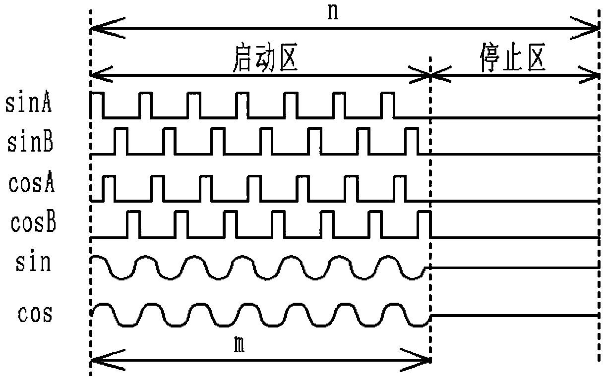 A superimpose pulse speed regulating drive system and drive method