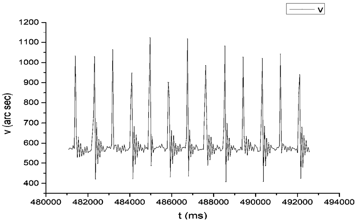 A superimpose pulse speed regulating drive system and drive method