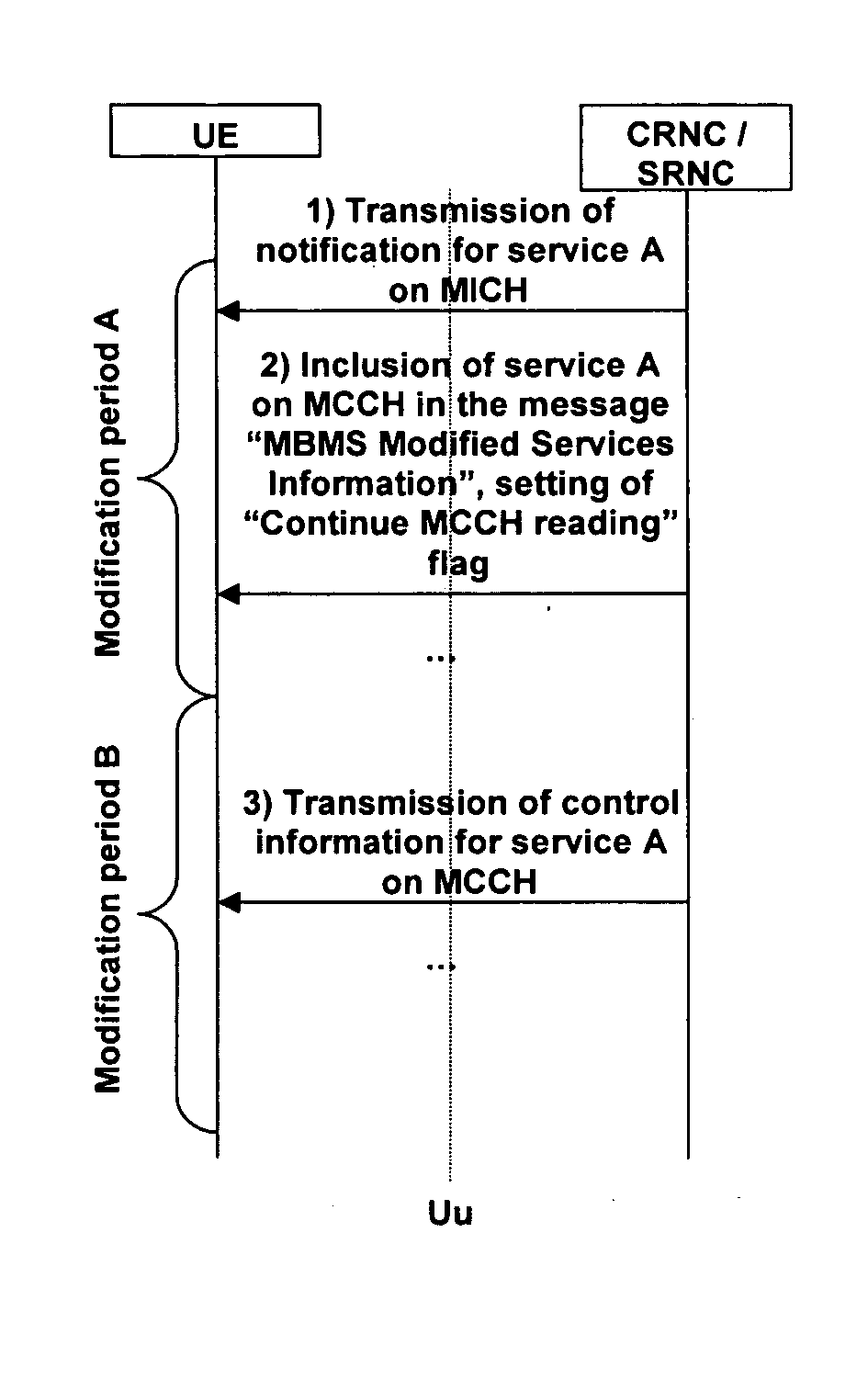 Timing of point-to-multipoint control channel information