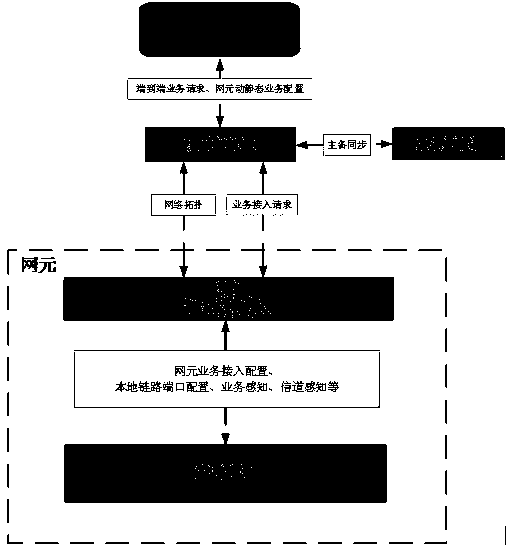 Dynamic and static combination scheme with initial dynamic tunnel and static tunnel permanent storage recovery mechanism as core