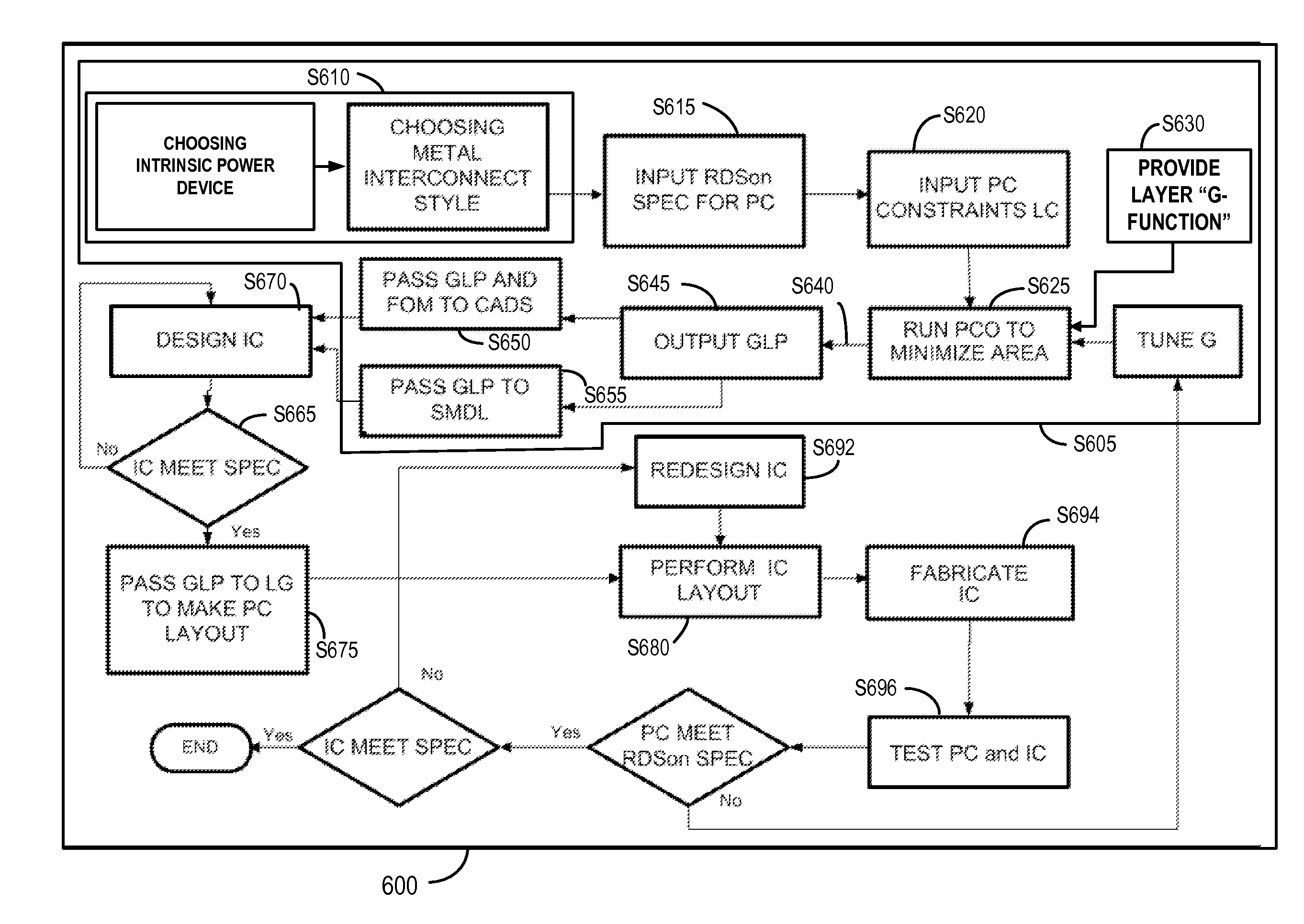 Apparatus and method for optimized power cell synthesizer