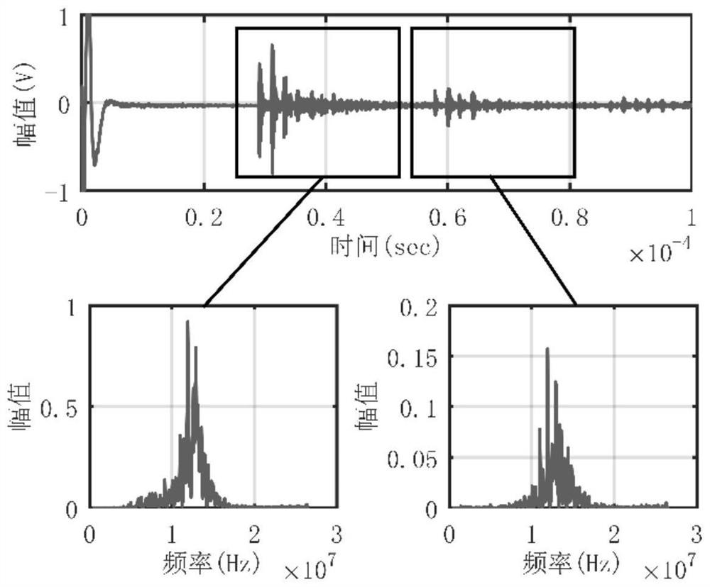 Bolt axial stress detection method based on ultrasonic spectrum energy attenuation