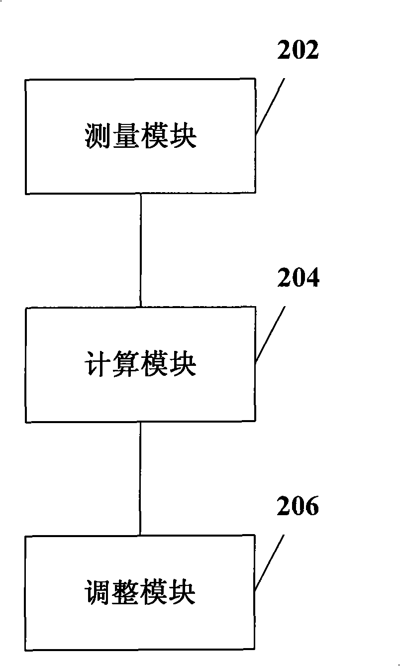 Method and apparatus for regulating load share