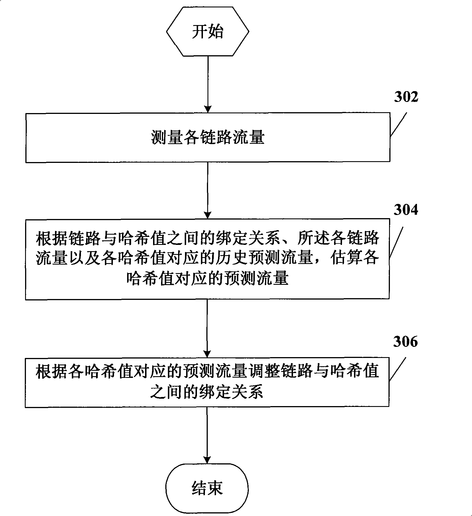 Method and apparatus for regulating load share
