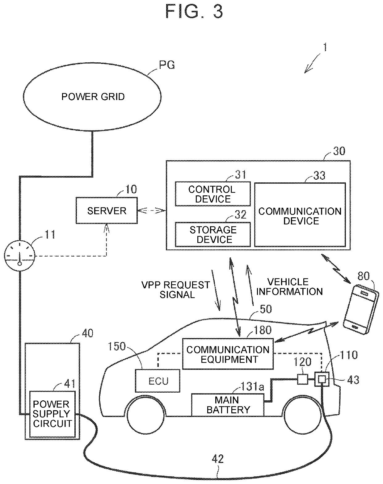 Control system and energy management method