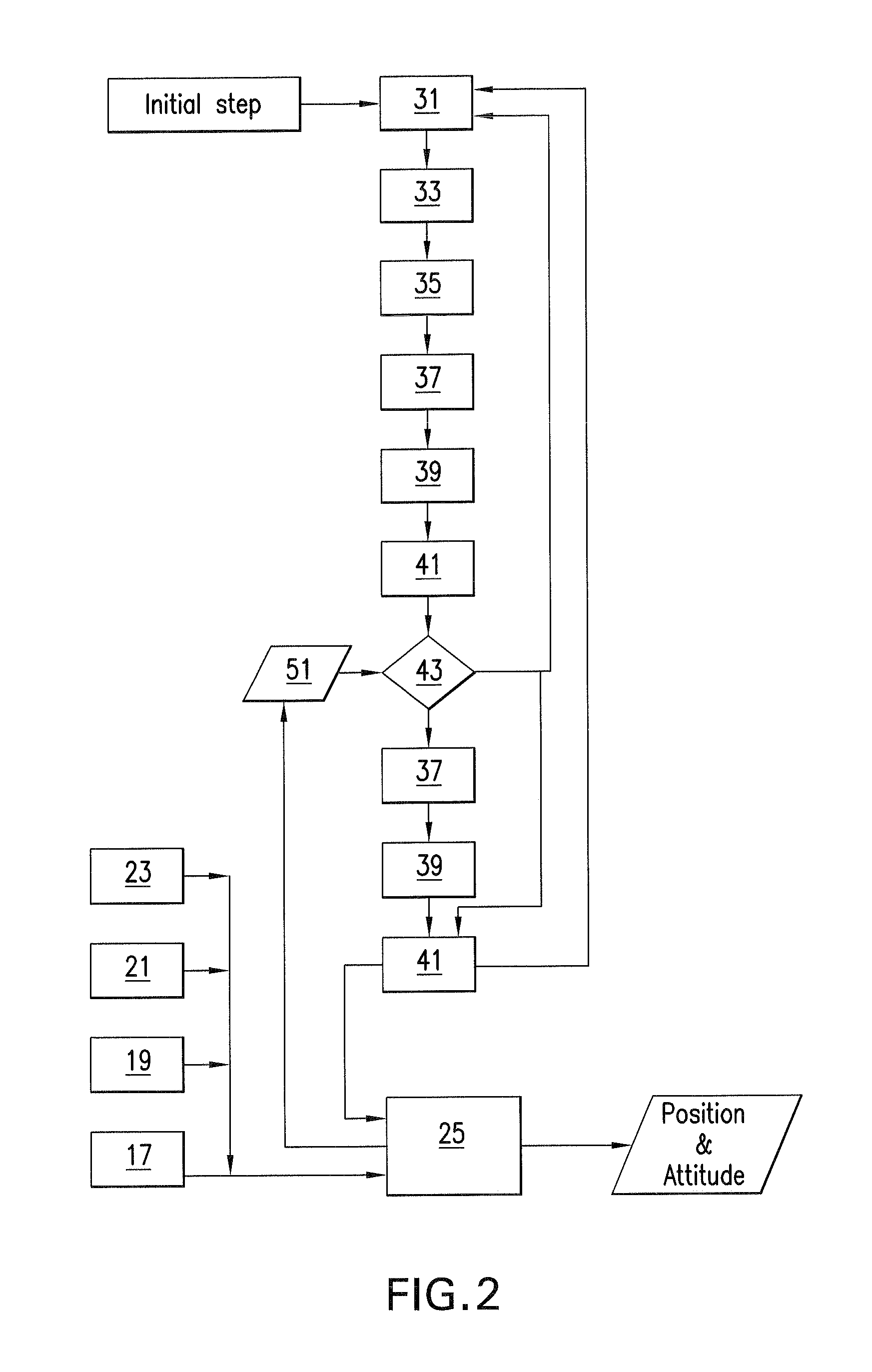 Method of navigating an agricultural vehicle, and an agricultural vehicle implementing the same