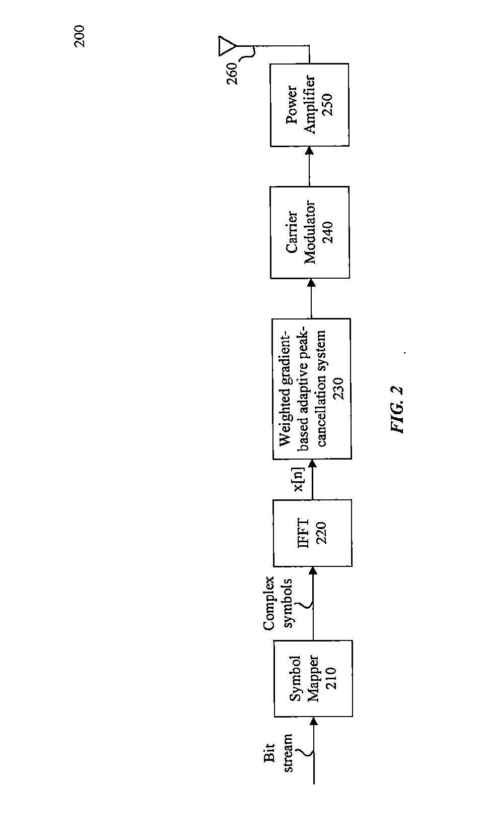 System and method for peak-to-average power ratio reduction of OFDM signals via weighted gradient-based adaptive peak cancellation