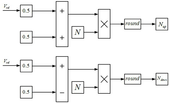 Fault Current Suppression Method on DC Side of Converter Based on Additional Virtual Inductance Coefficient