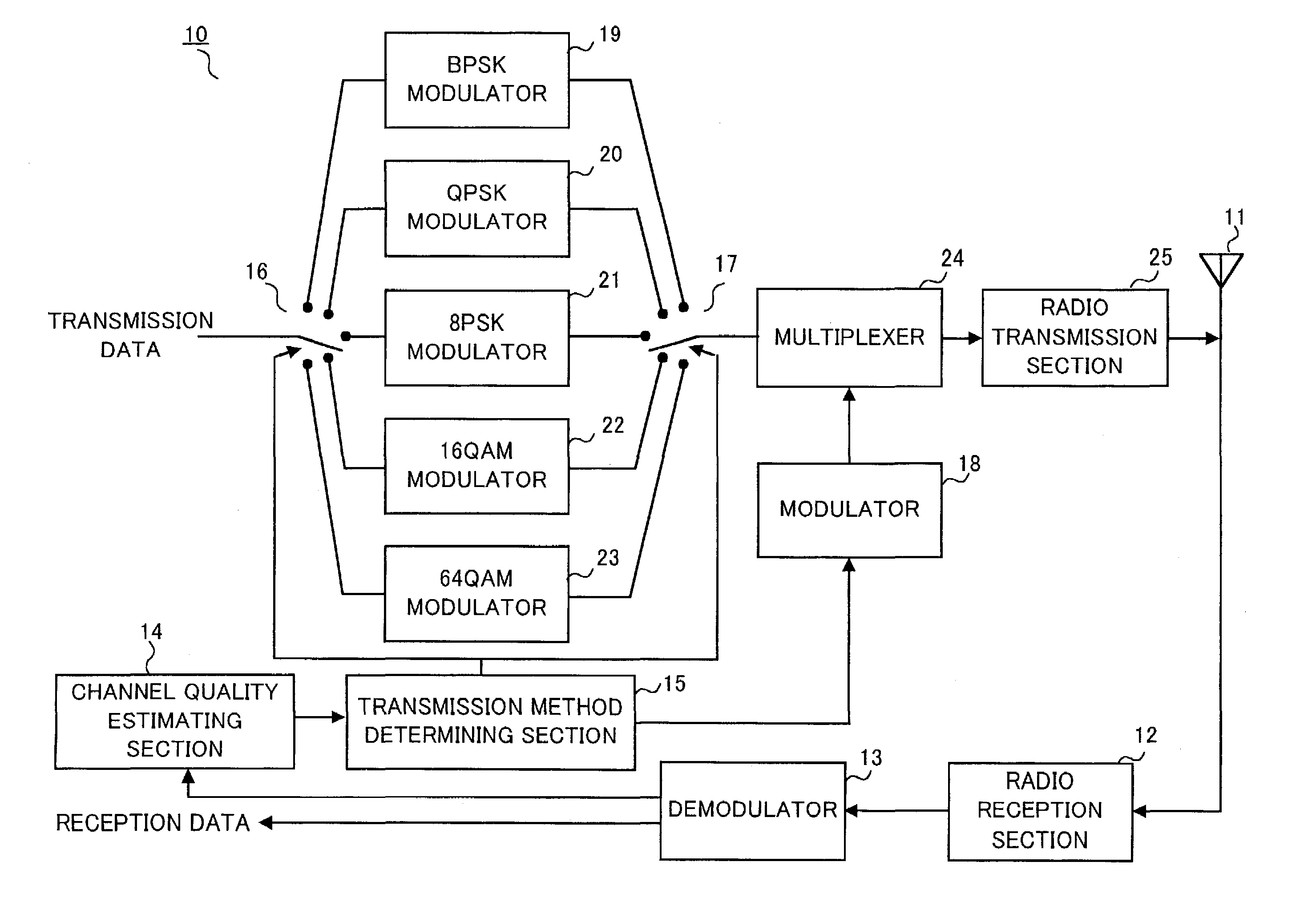 Communication apparatus and transmission technique selection method
