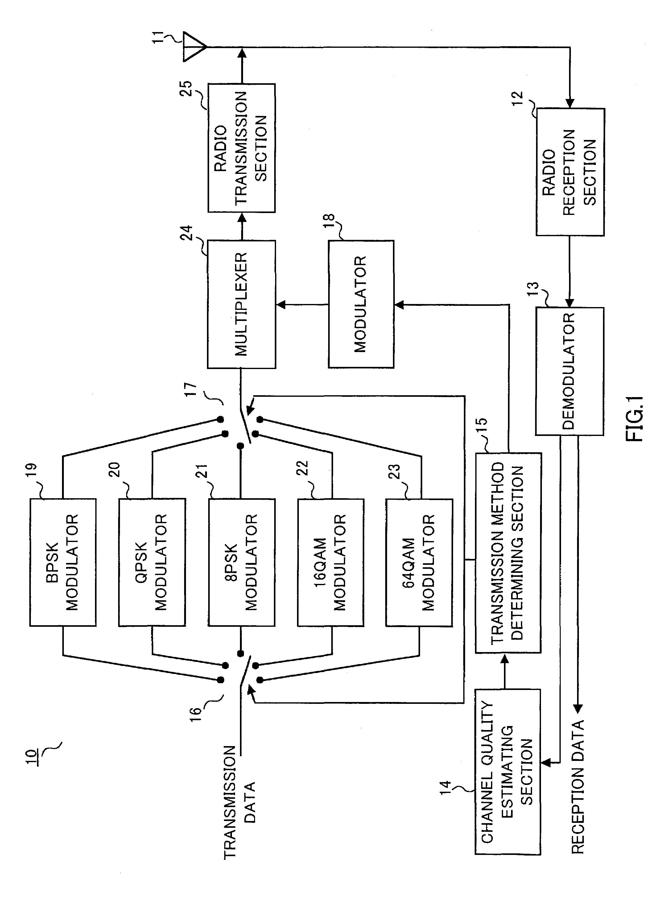Communication apparatus and transmission technique selection method