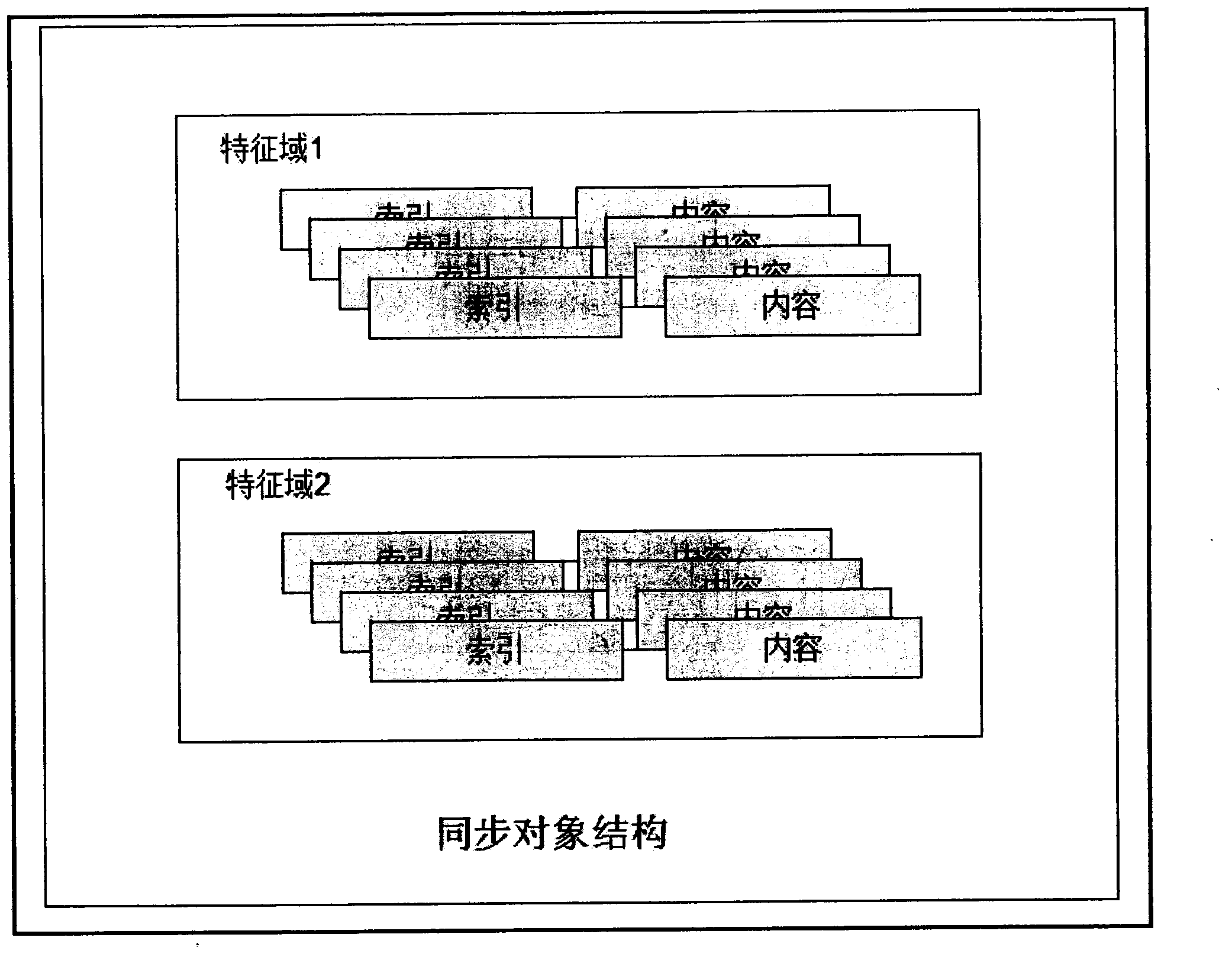 Distributed multi-point synchronization system and synchronization method thereof