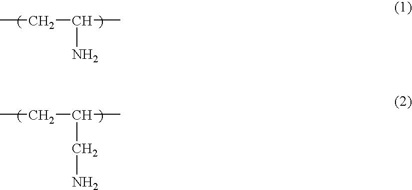 Composition for metal surface treatment, metal surface treatment method and metal material