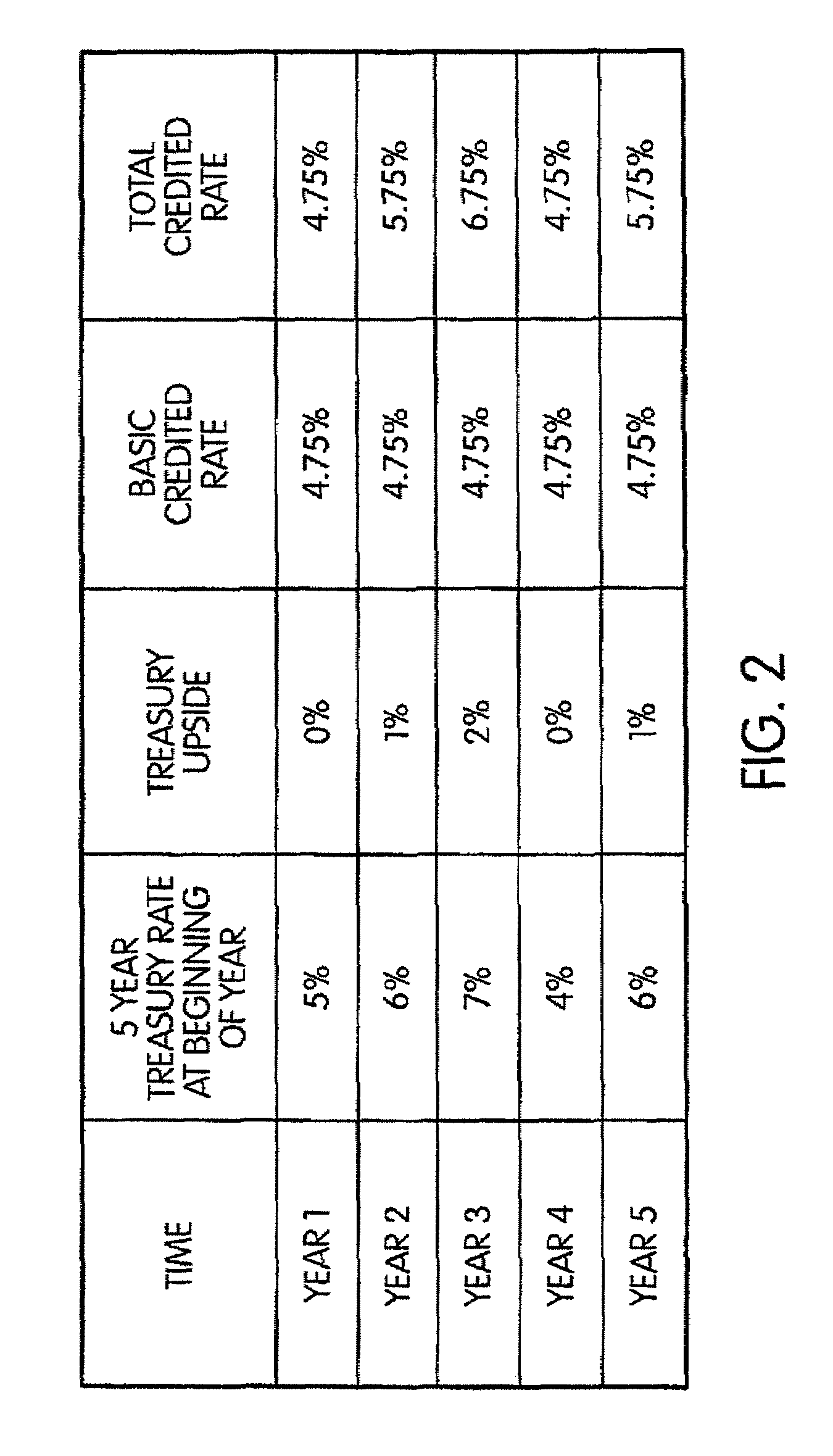 Annuity having interest rate coupled to a referenced interest rate