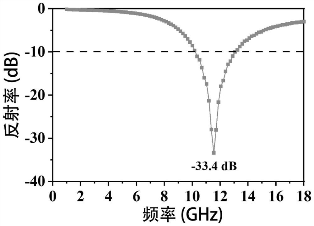 A kind of high temperature resistant and high entropy wave absorbing ceramic and its preparation method and application