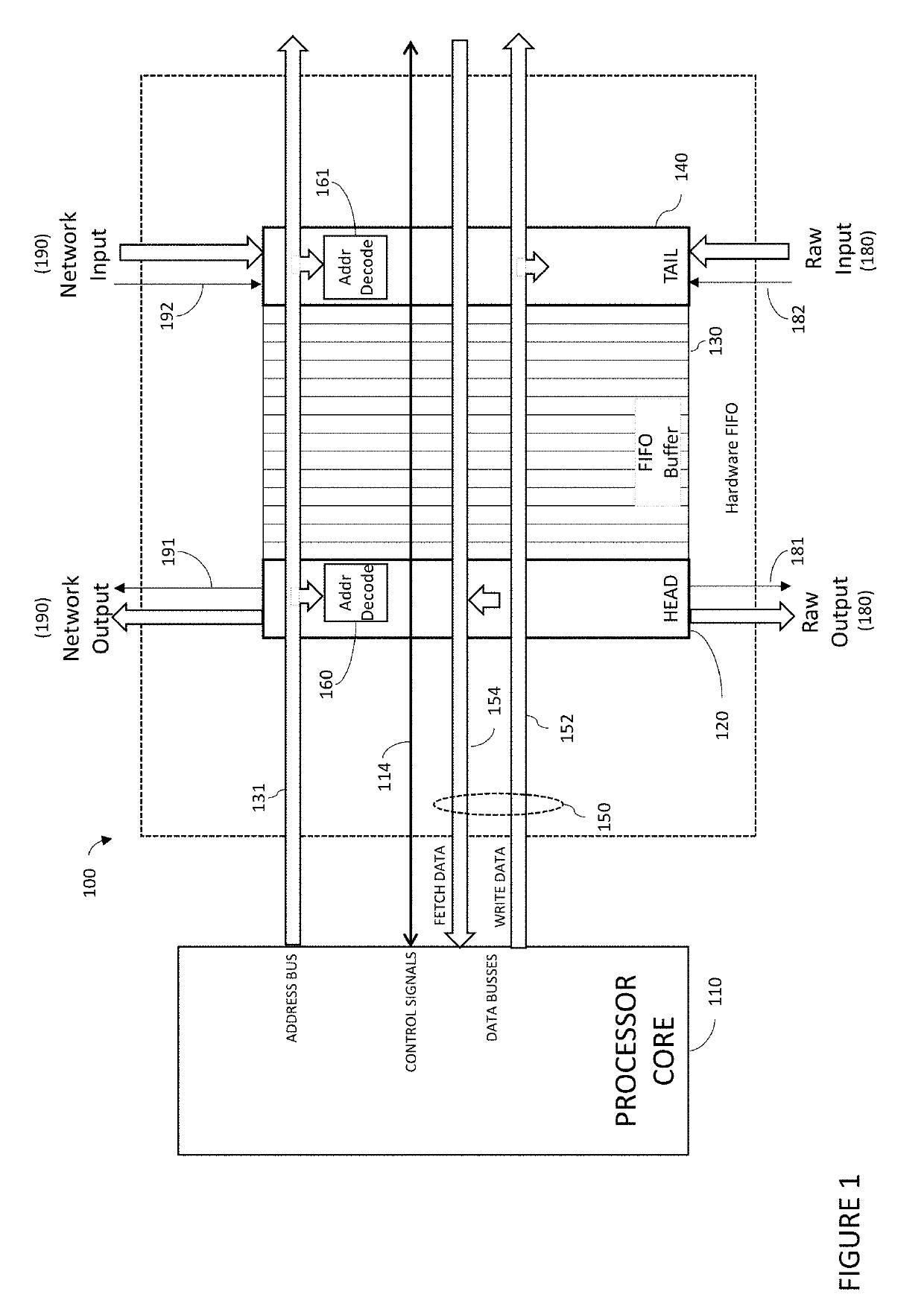 Systems and method for mapping fifos to processor address space