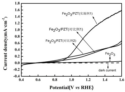 Preparation method of hematite nanorod array photoanode modified by lead zirconate titanate