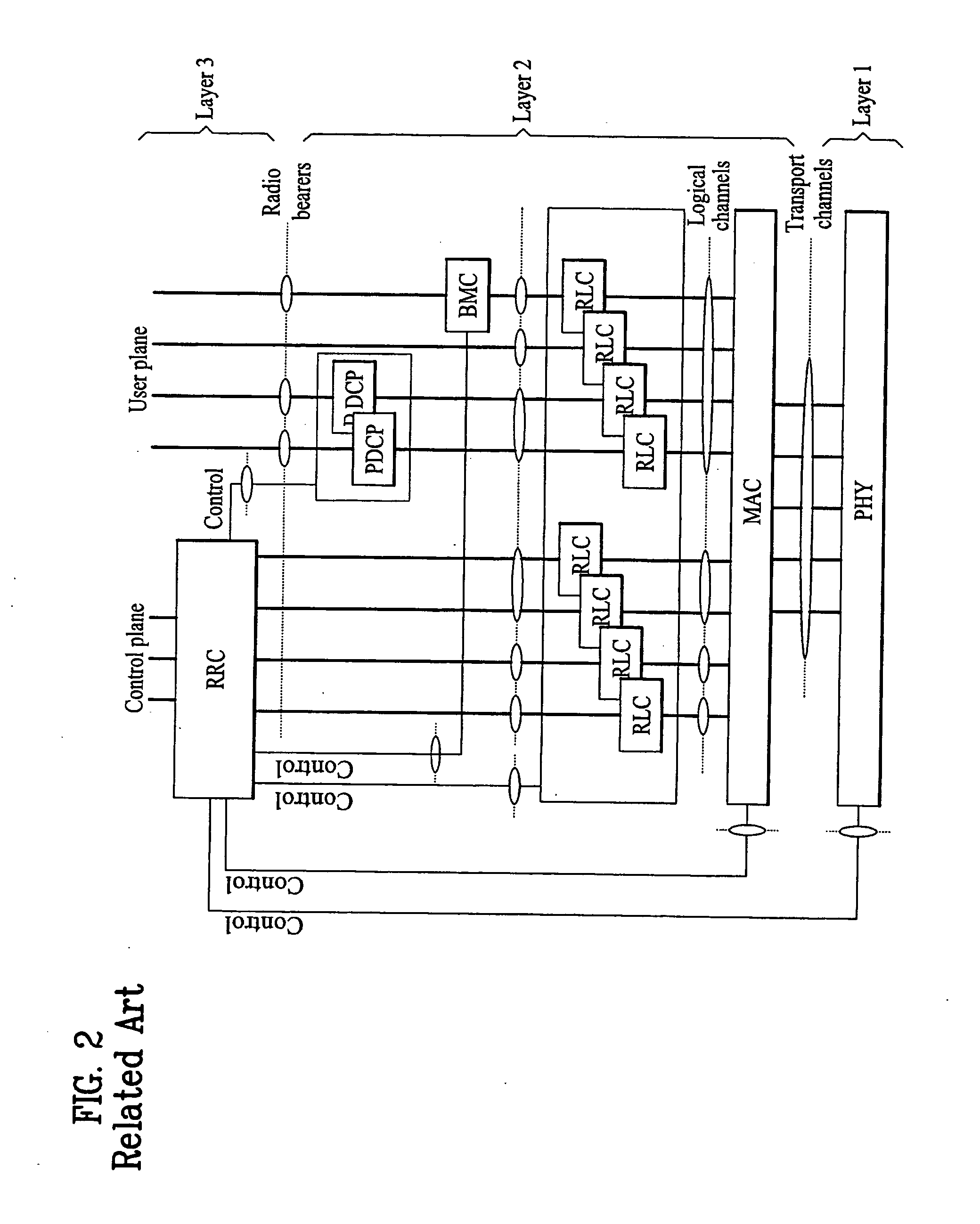 Apparatus and method for sharing radio protocol entitles in wireless communication system