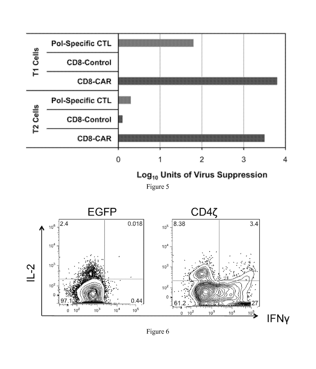 Engineering antiviral T cell immunity through stem cells and chimeric antigen receptors