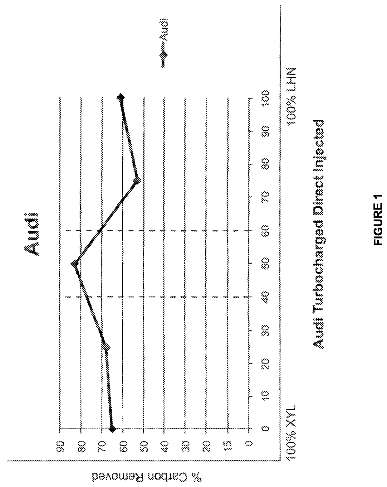 Compositions for Engine Carbon Removal and Methods and Apparatus for Removing Carbon - III - C1