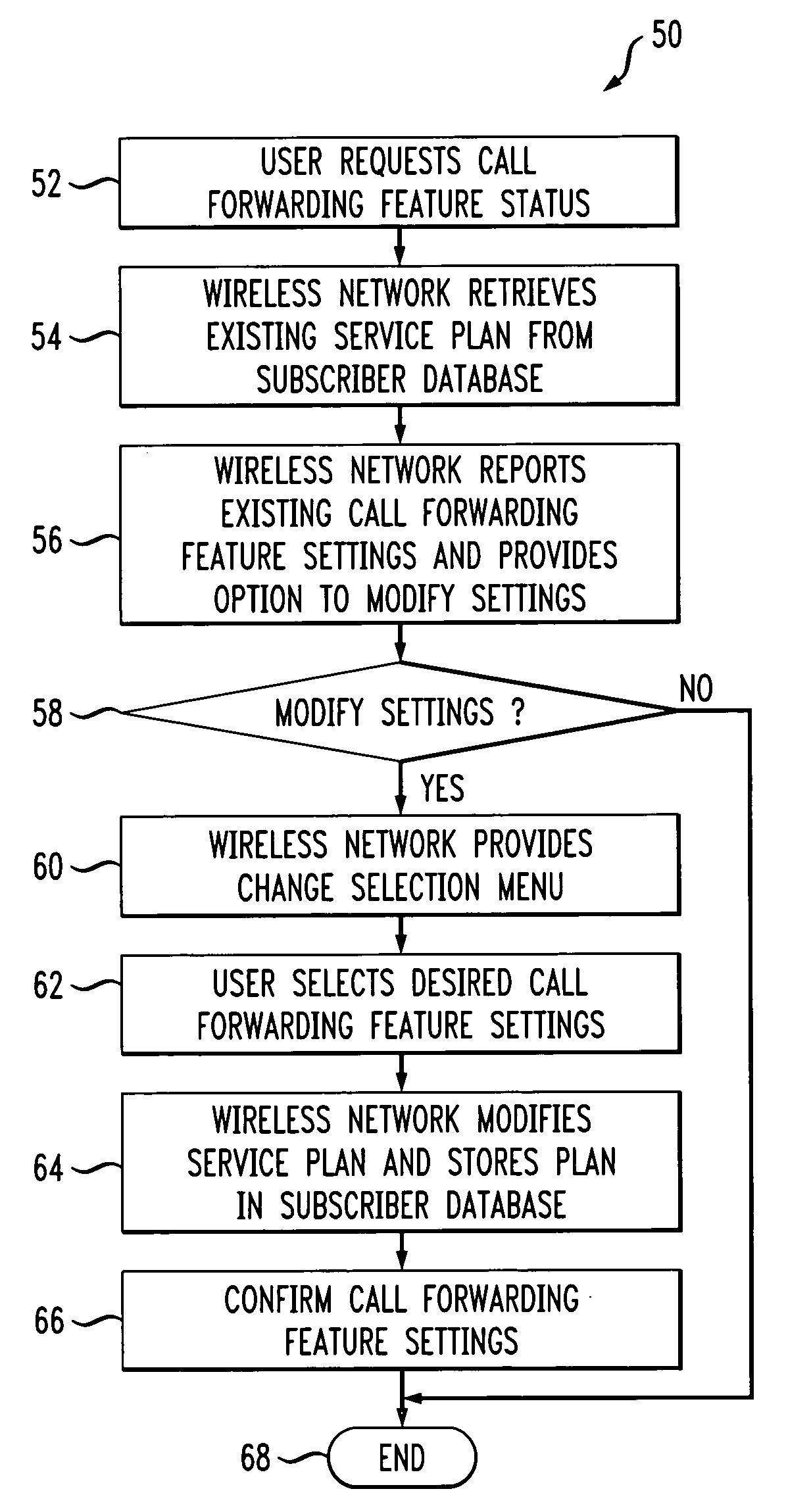 Method for selective mid-call call forwarding from mobile station