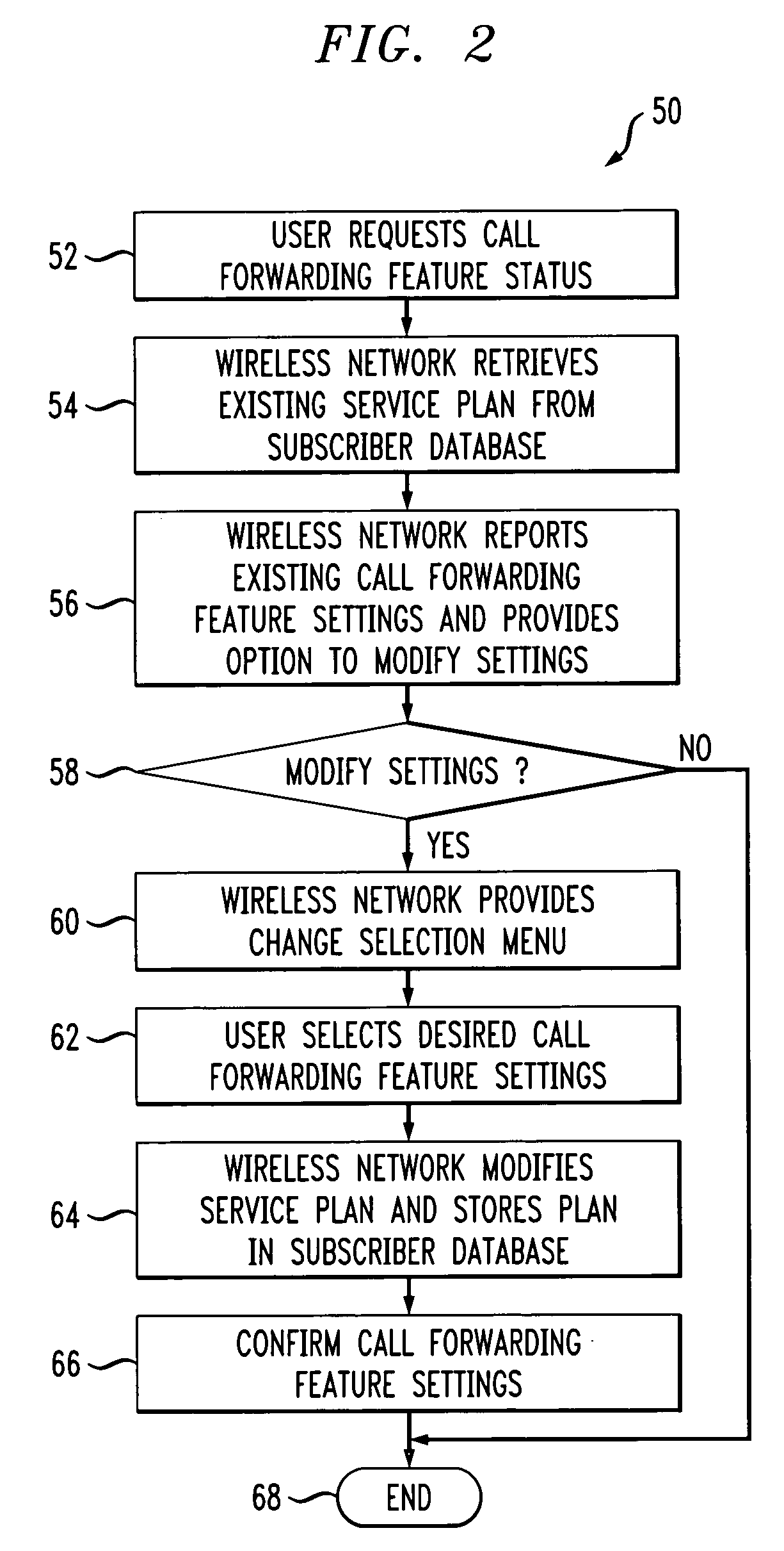 Method for selective mid-call call forwarding from mobile station