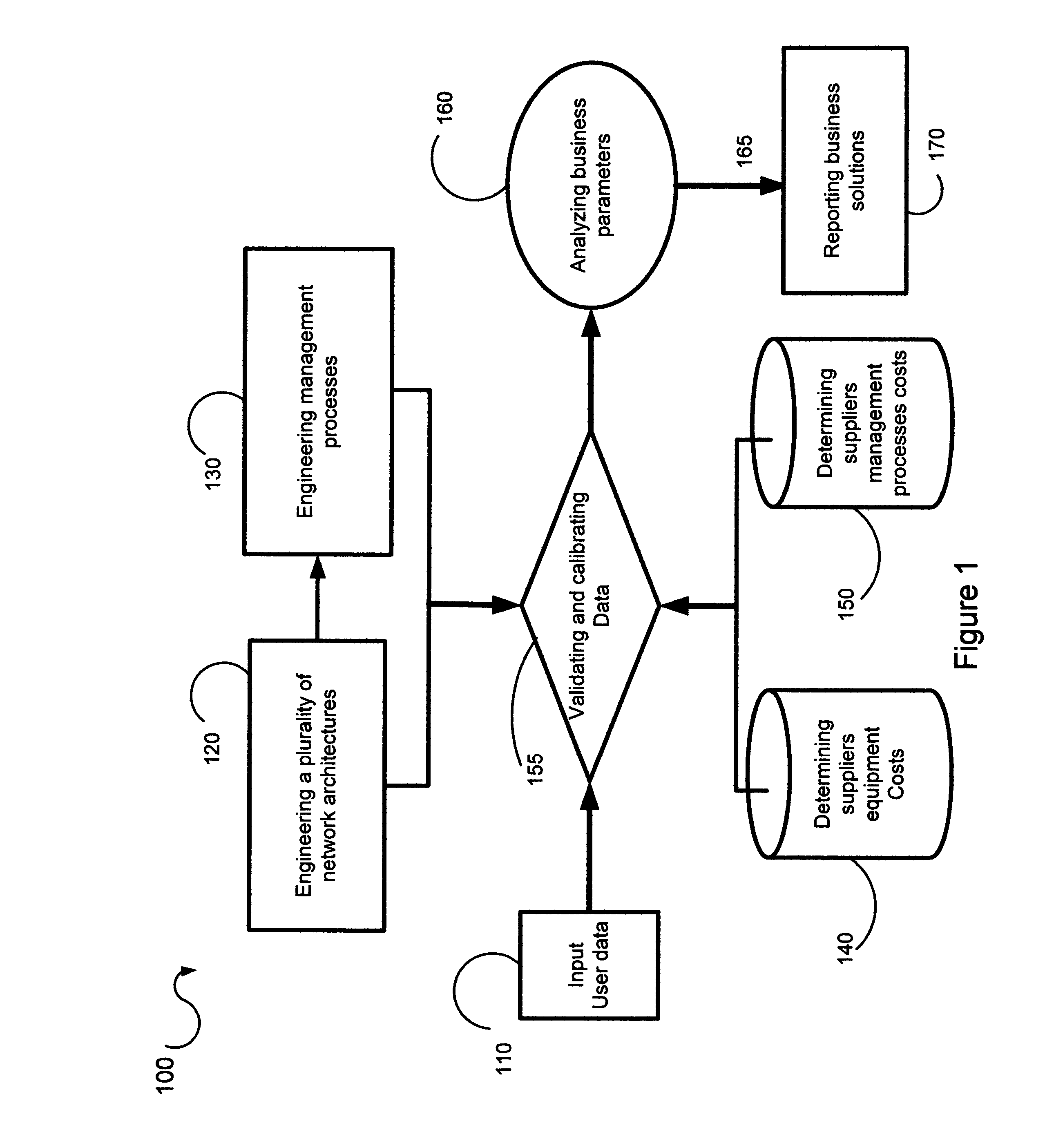 Tool and method for operations, management, capacity, and services business solution for a telecommunications network