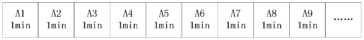 Advertisement putting method, system and device based on online education and storage medium