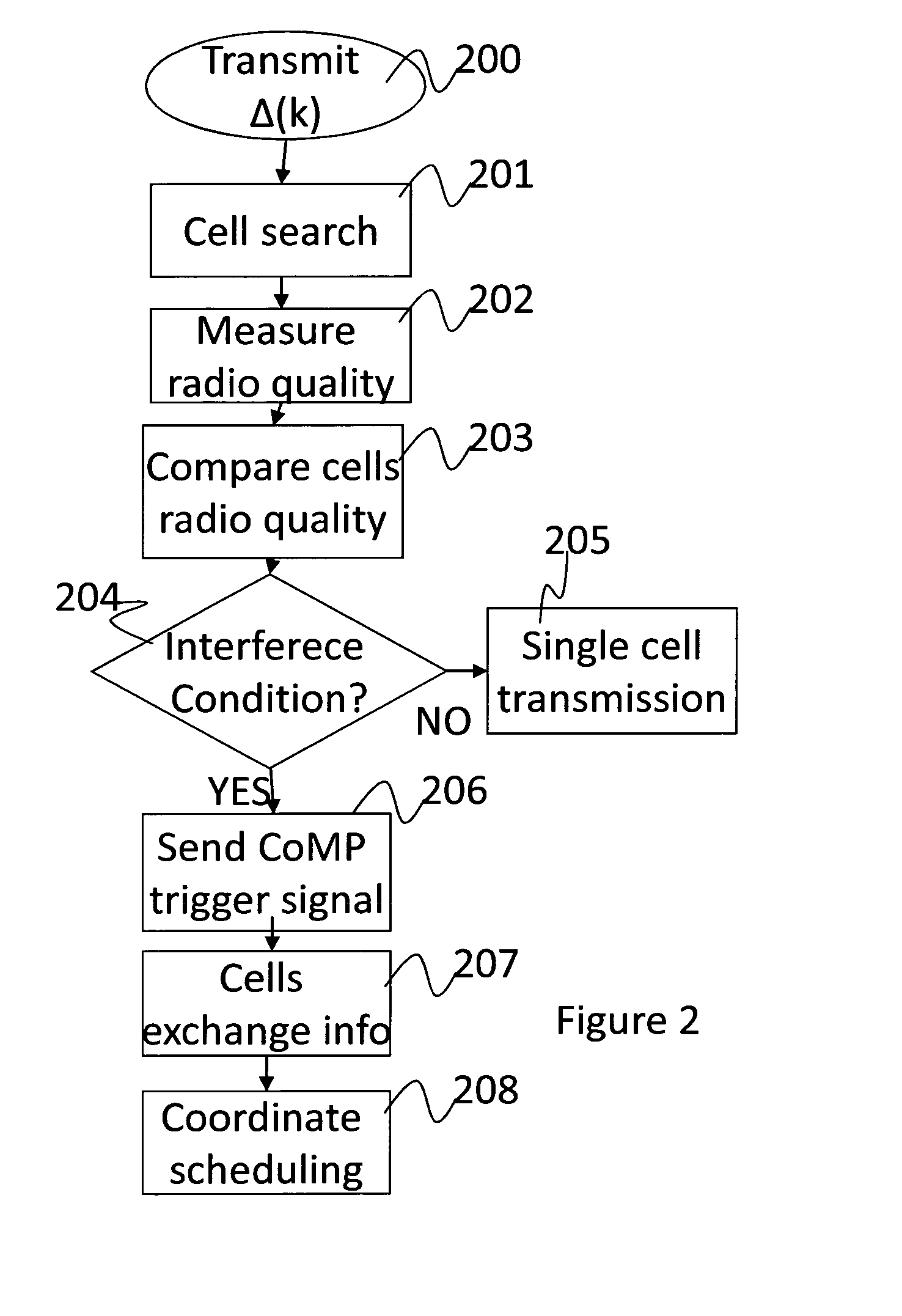 Method for coordinated transmission in a plurality of cells of a wireless communication system