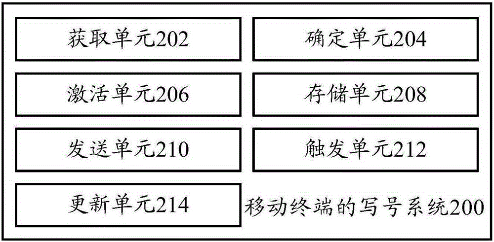 Number writing method and system of mobile terminal and mobile terminal