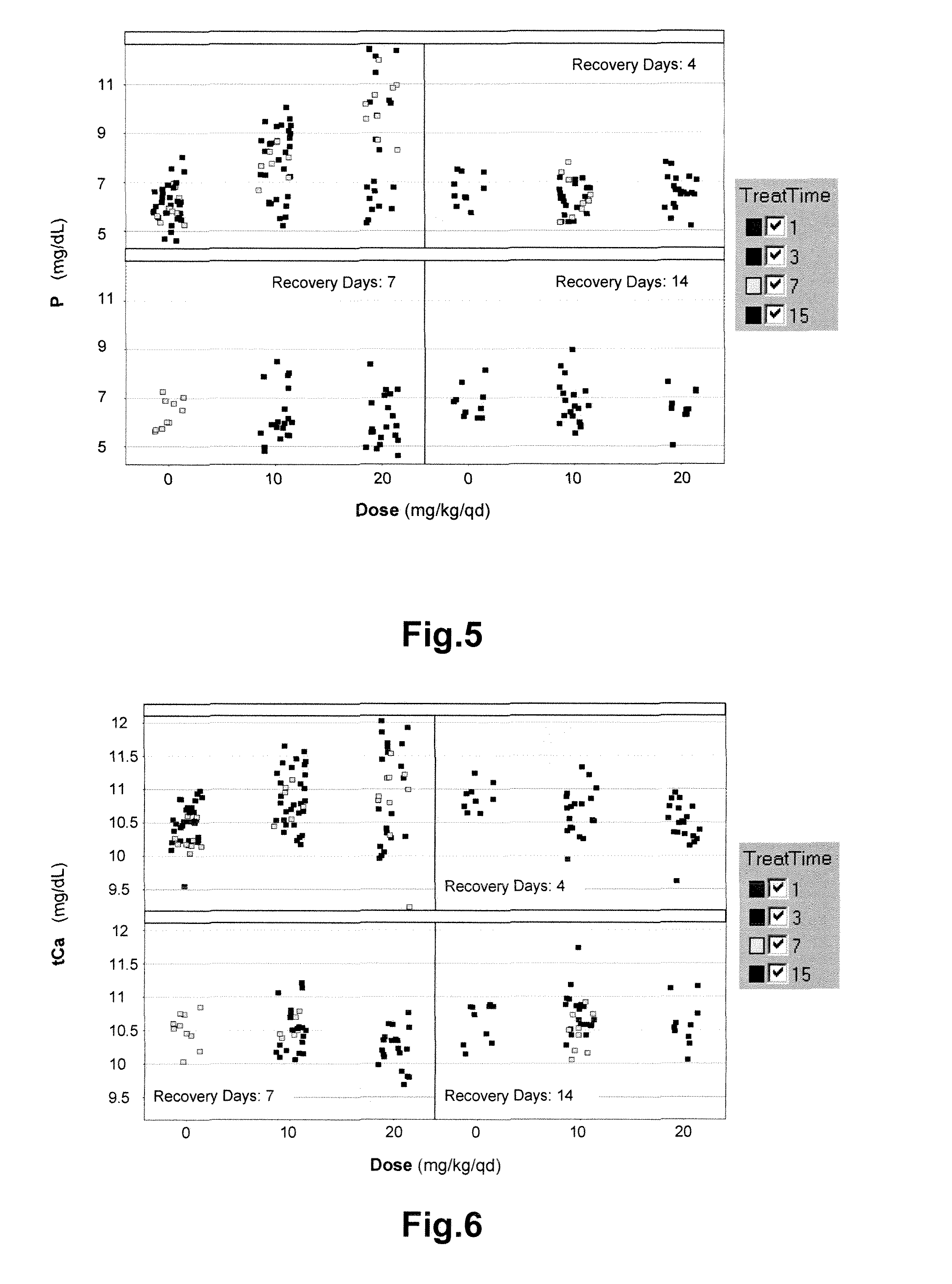 Methods of monitoring the modulation of the kinase activity of fibroblast growth factor receptor and uses of said method