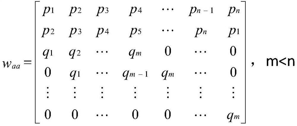 Quality control method for electrocardiogram diagnosis report