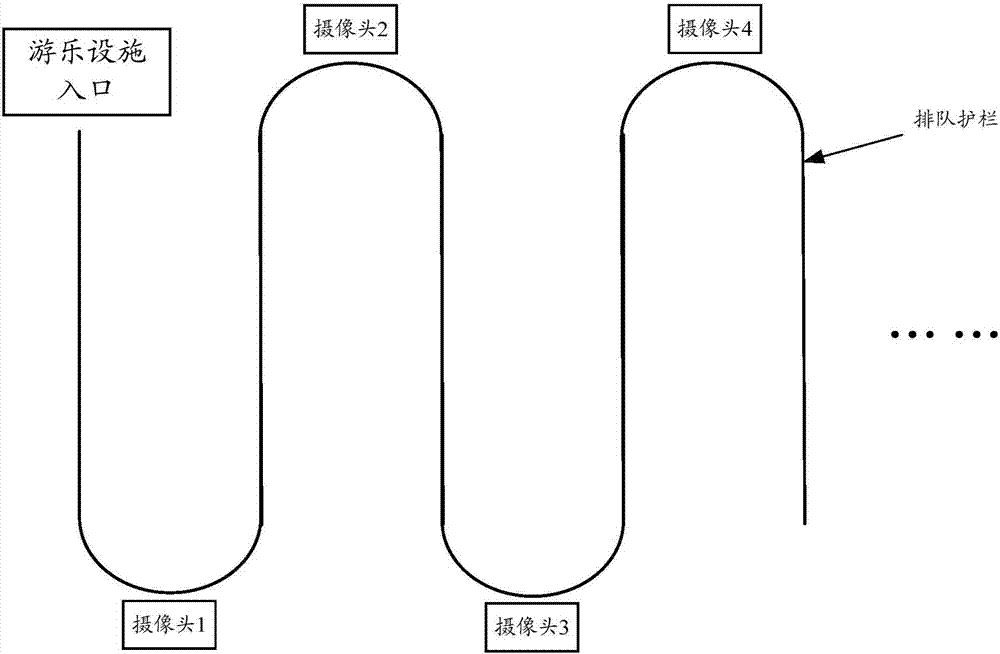 Amusement park management method and device