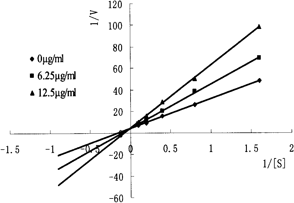 Hypoglycemic active part and hypoglycemic effective component of madder, preparation method and application thereof