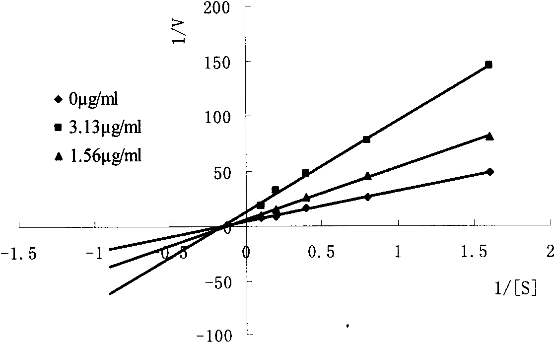 Hypoglycemic active part and hypoglycemic effective component of madder, preparation method and application thereof