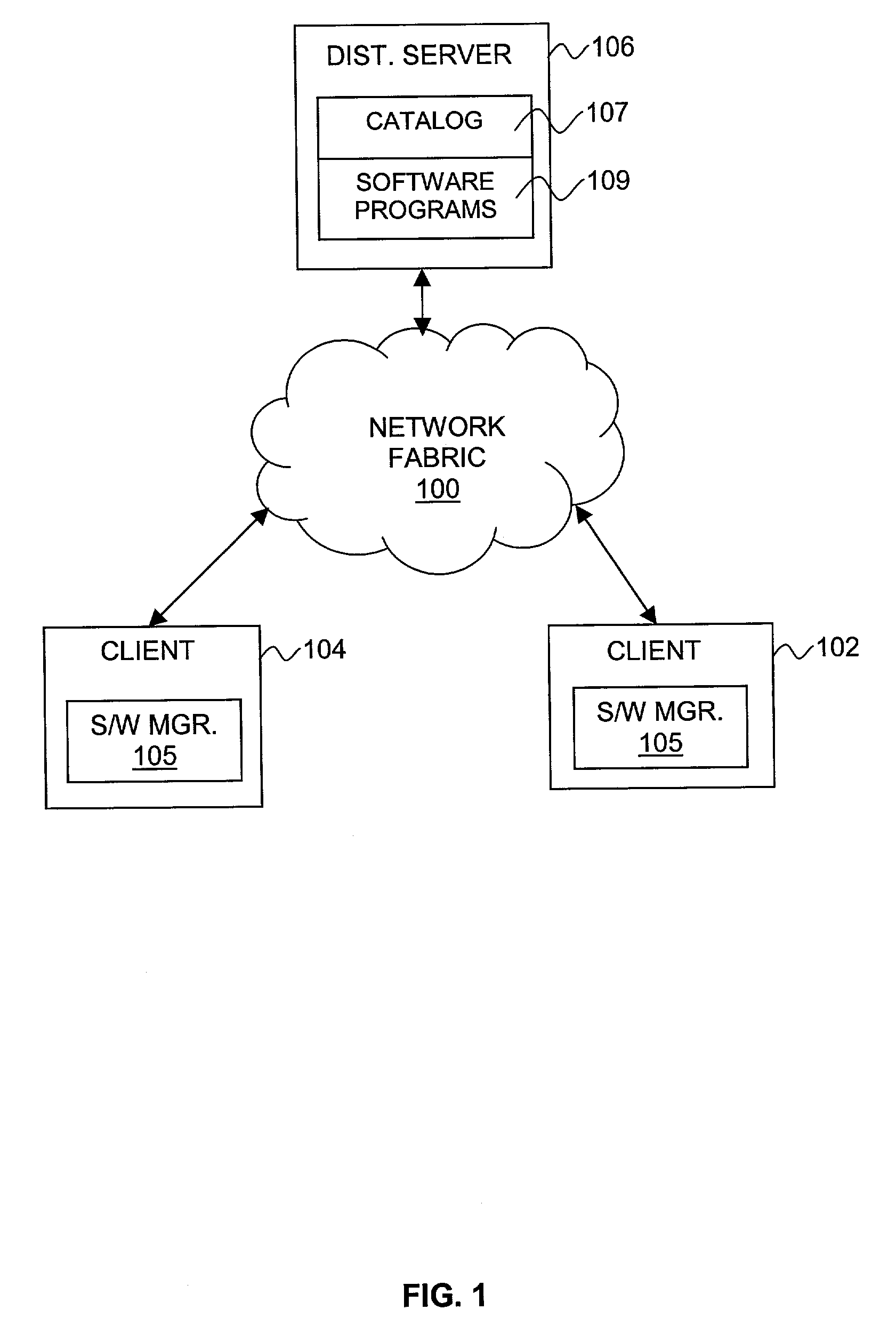 Method and apparatus for software delivery and management