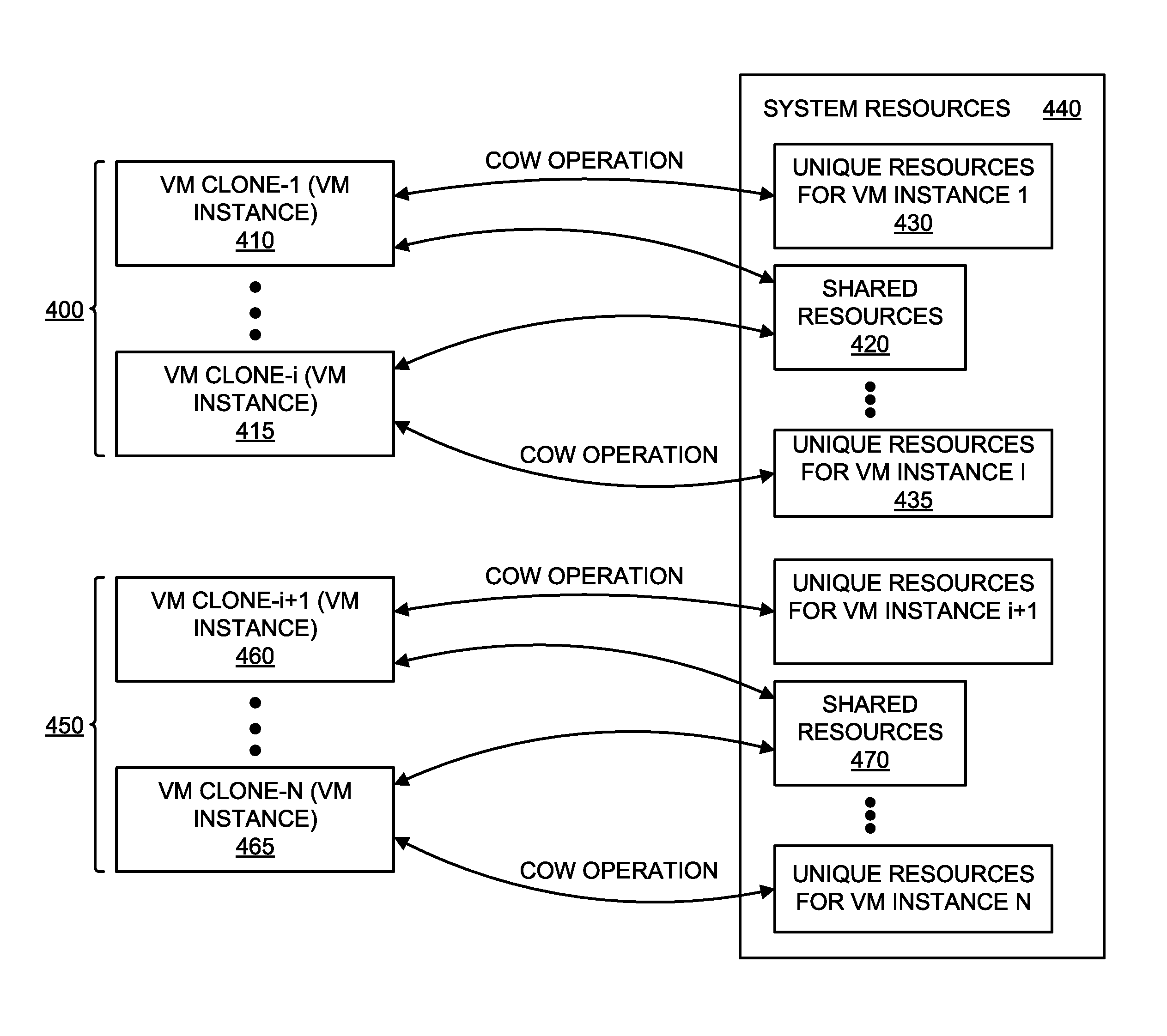 Optimized resource allocation for virtual machines within a malware content detection system