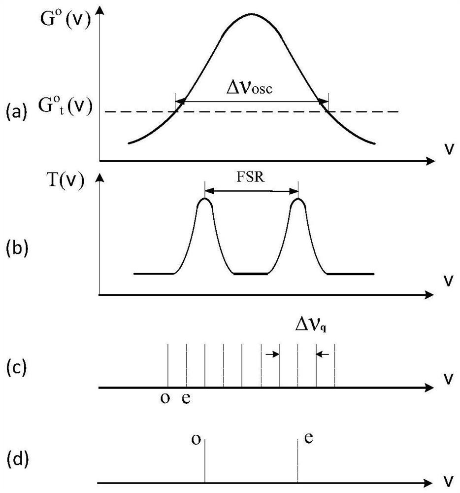 Orthogonal line polarization birefringence double-frequency Nd: YAG laser