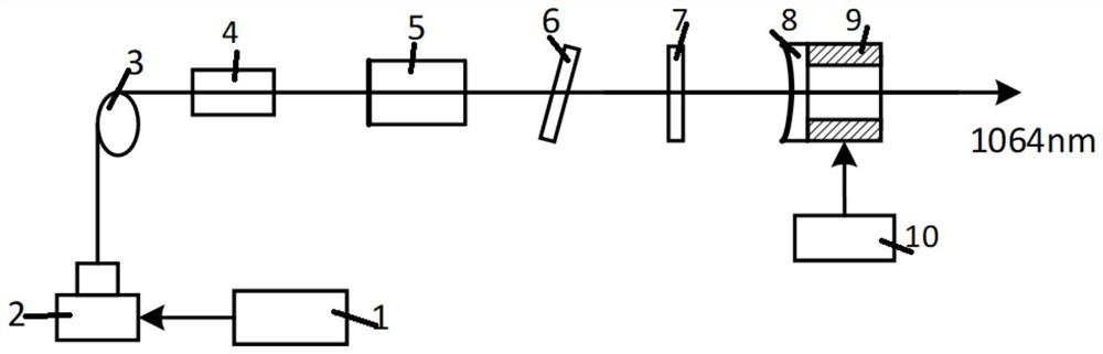 Orthogonal line polarization birefringence double-frequency Nd: YAG laser