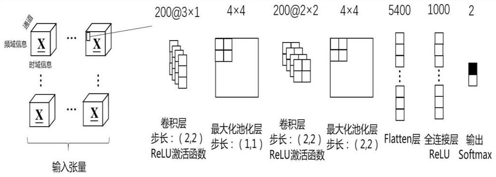 SSVEP EEG classification method based on convolutional neural model augmented with EMD data