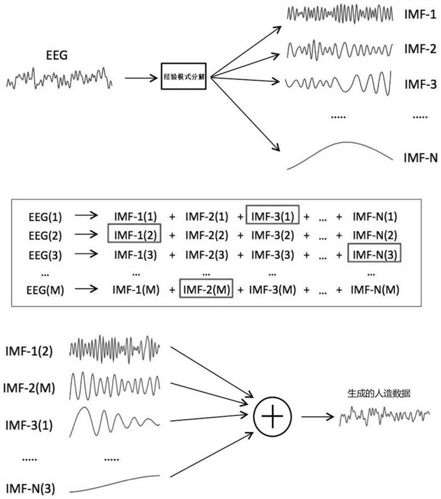 SSVEP EEG classification method based on convolutional neural model augmented with EMD data