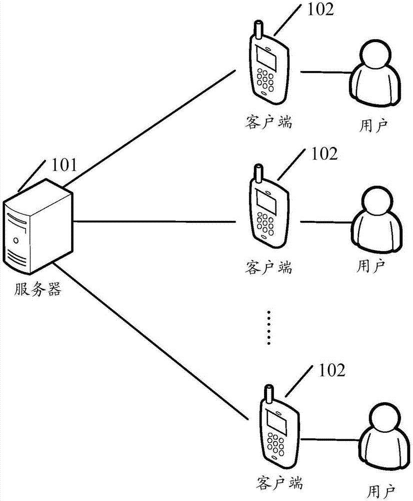Game synchronization method, system and related device
