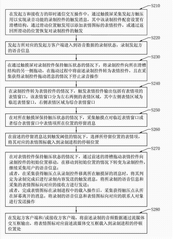 Method, client and system for adding insert type data in recording process during instant messaging