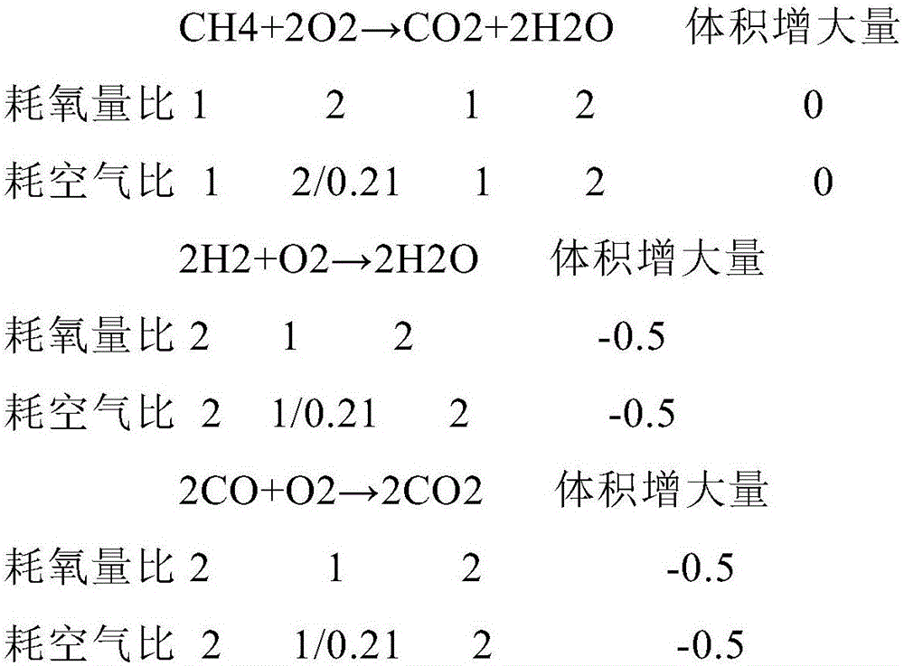 A method for determining the oxygen content of steam methane reforming hydrogen production unit