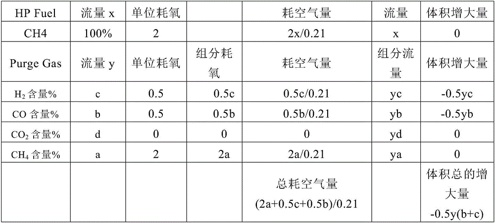 A method for determining the oxygen content of steam methane reforming hydrogen production unit