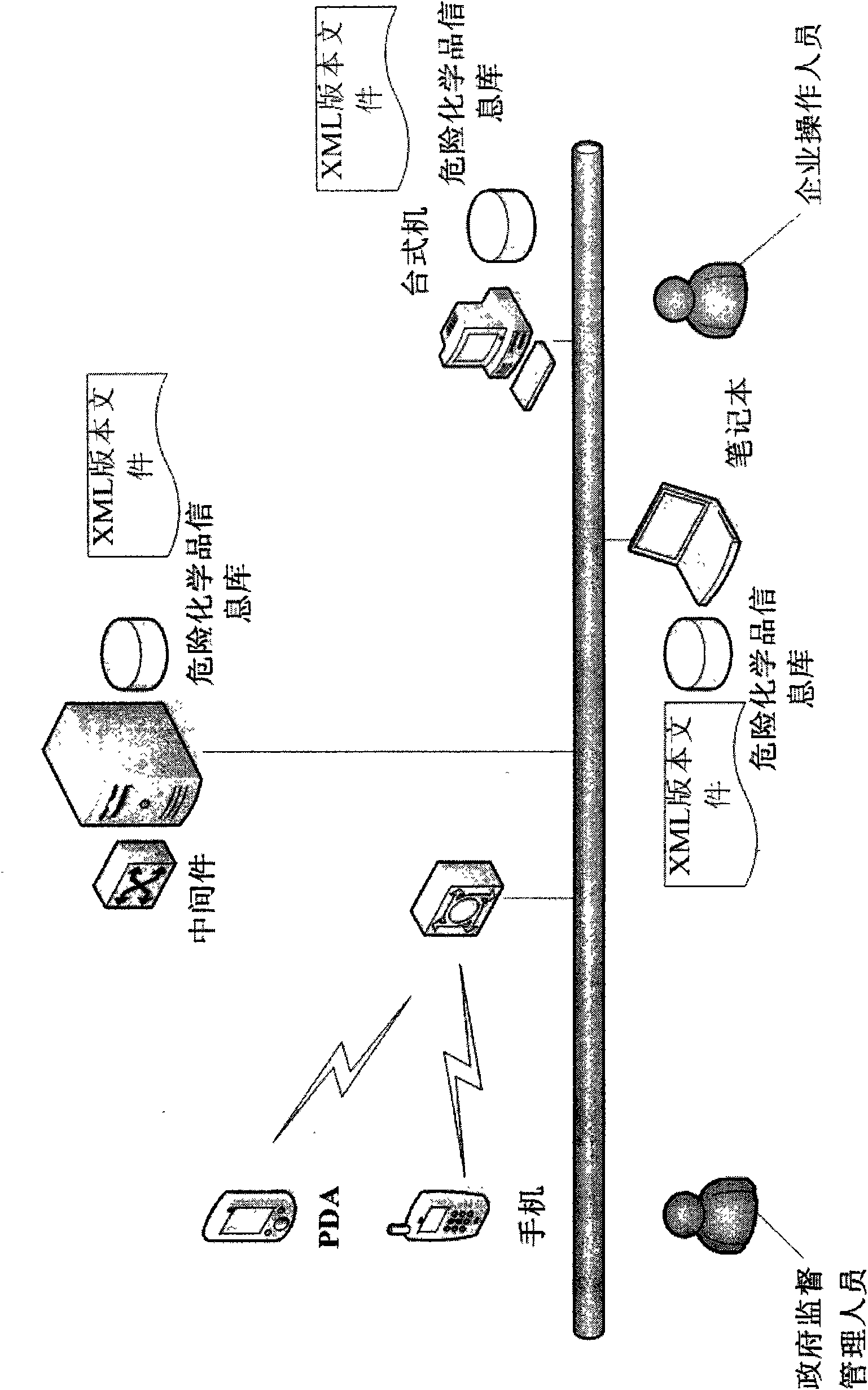 Hazardous chemical prohibition intelligent identifying and decision supporting method