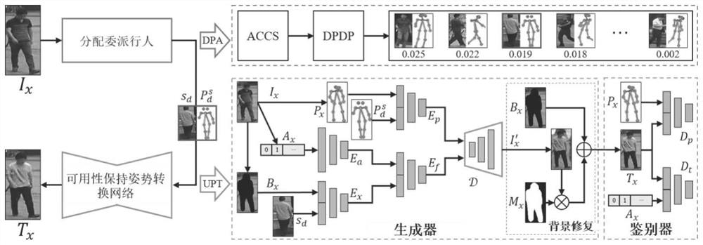 Differential privacy human body anonymous synthesis method with consistent availability