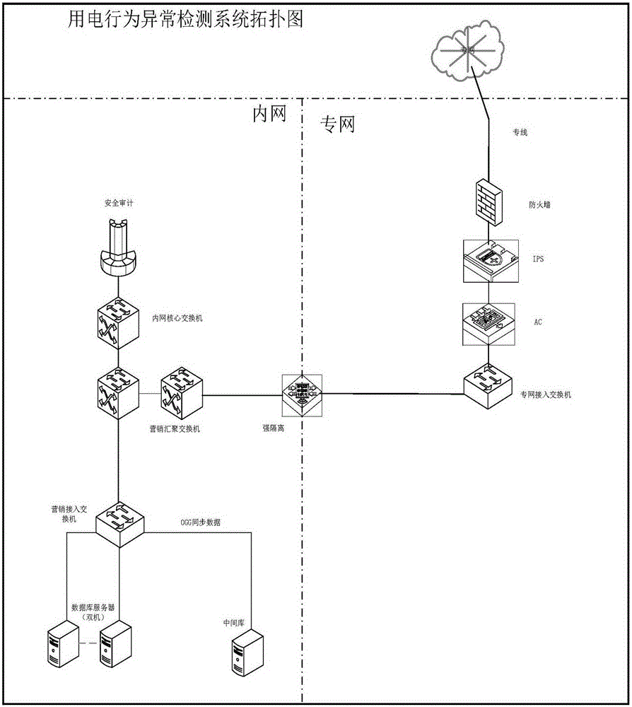 Power consumption behavior anomaly detection and public security risk early warning method and device