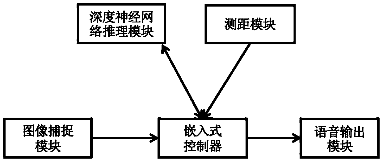 Portable device and method for assisting blind person in taking bus