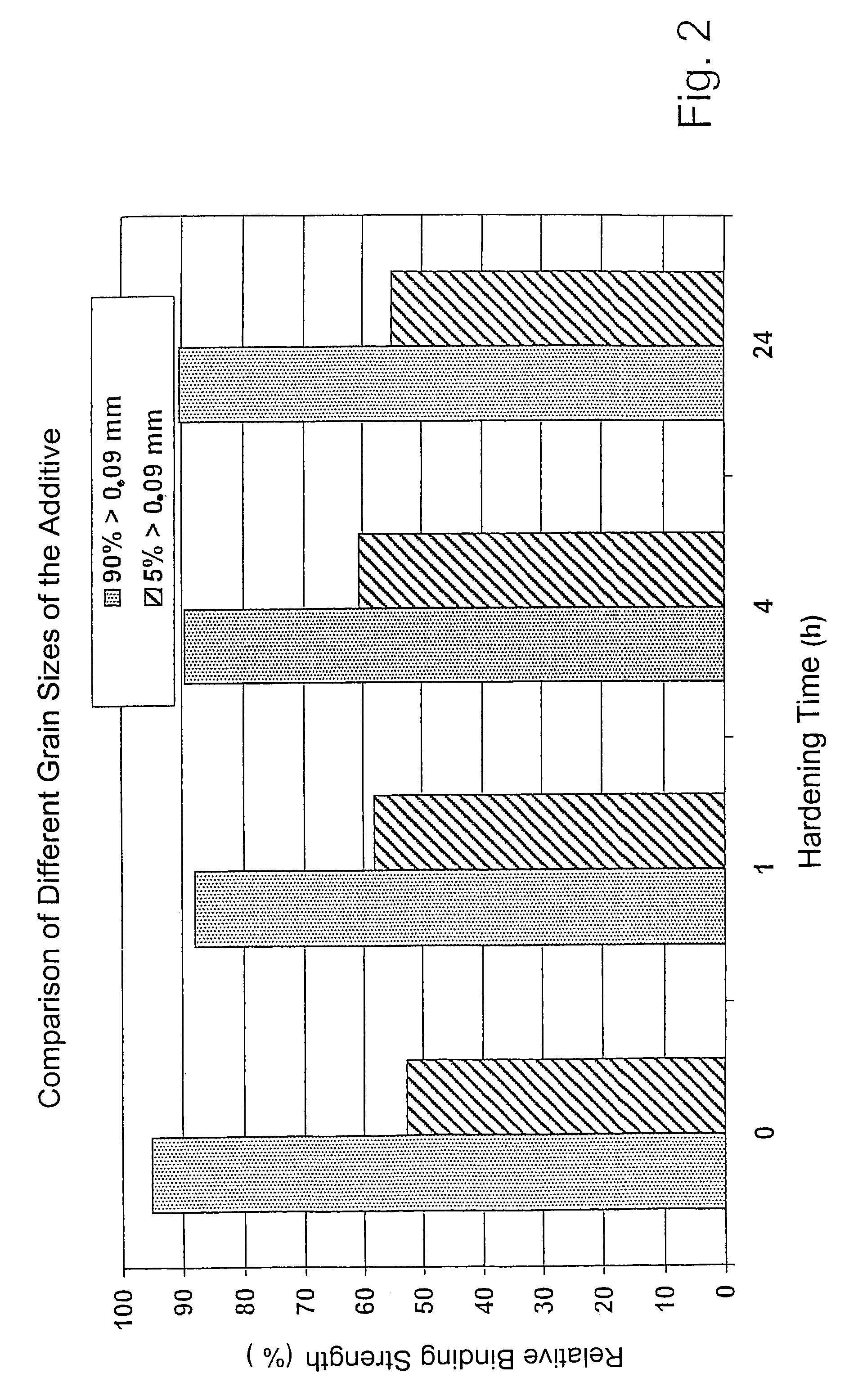 Method for the production of a core sand and/or molding sand for casting purposes