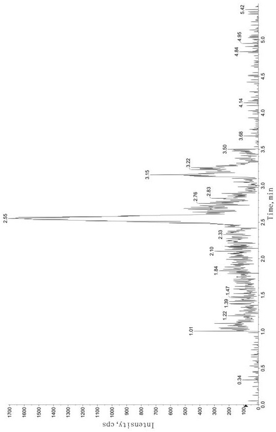 Method for determining concentration of tandospirone in human plasma